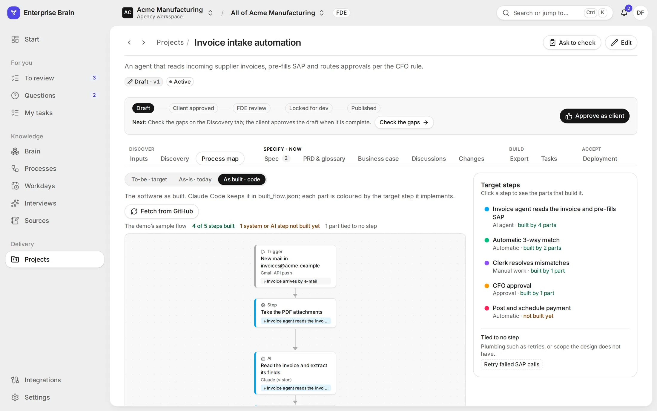 The invoice intake project's process map, as built: the parts of the software as a flow, each tied to the target step it implements, with 4 of 5 steps built and the posting step not built yet.