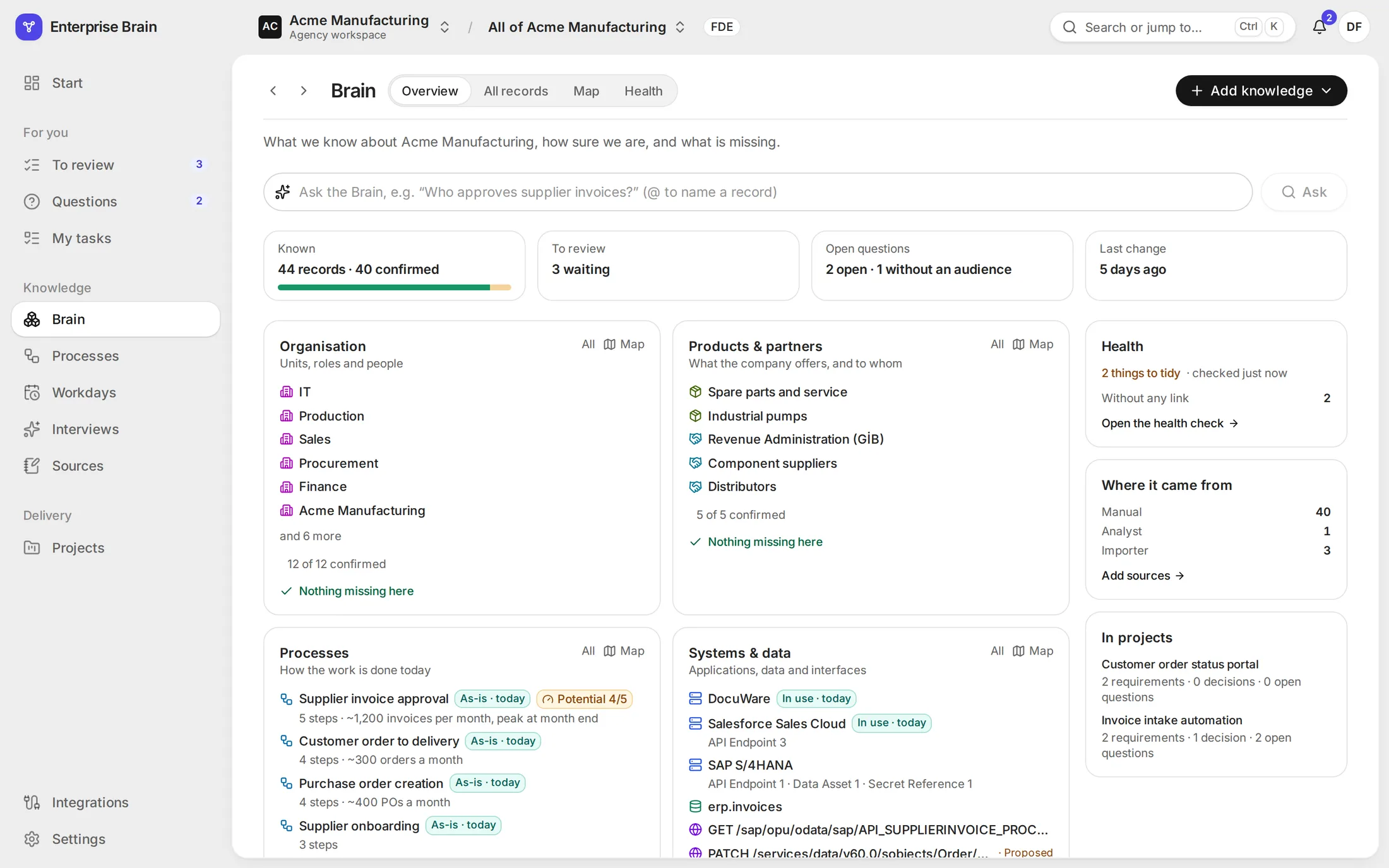 The Brain overview of the Acme demo: 44 records with 40 confirmed, what is known per area (organisation, products and partners, processes, systems and data), its health and where the knowledge came from.